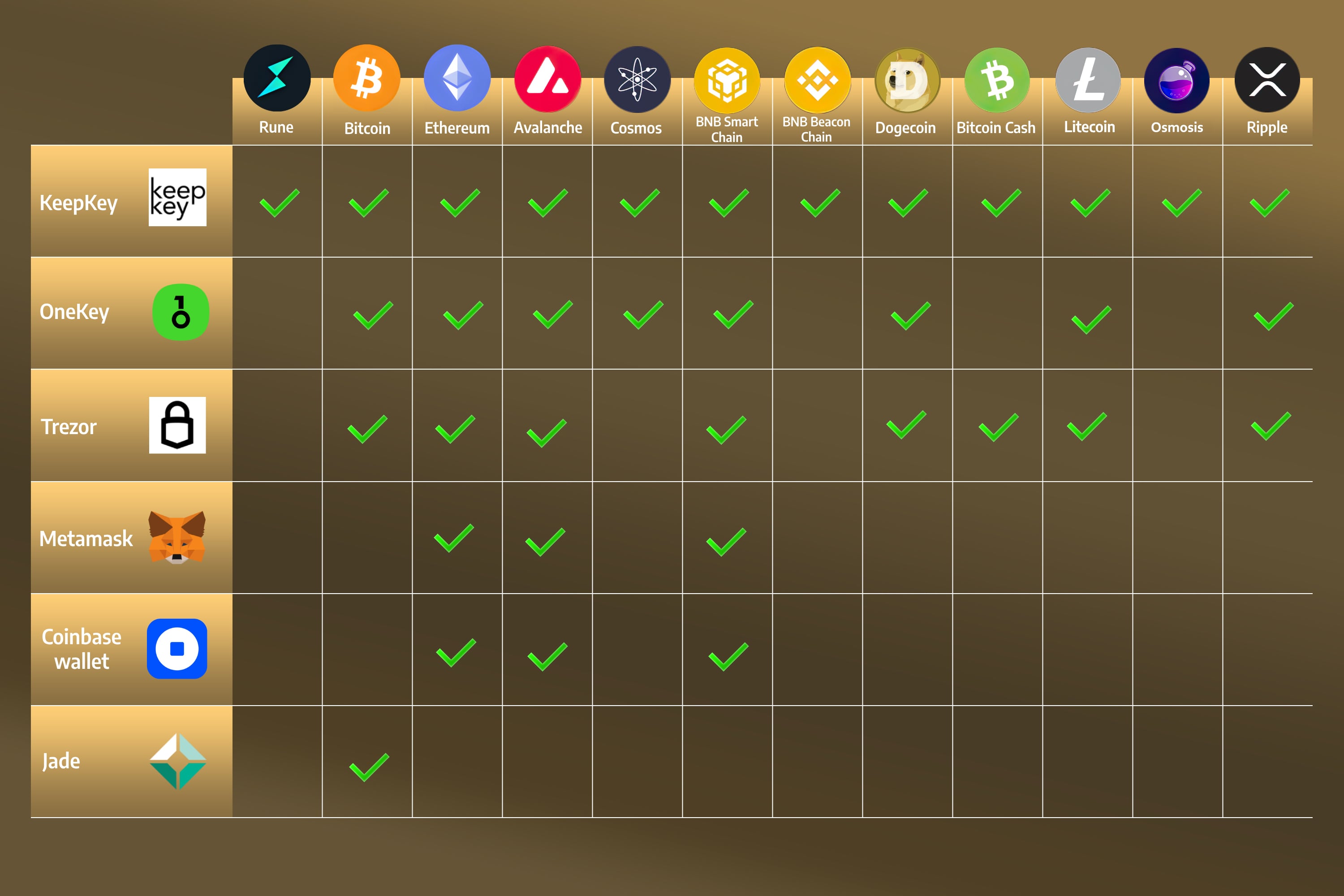 Supported crypto assets